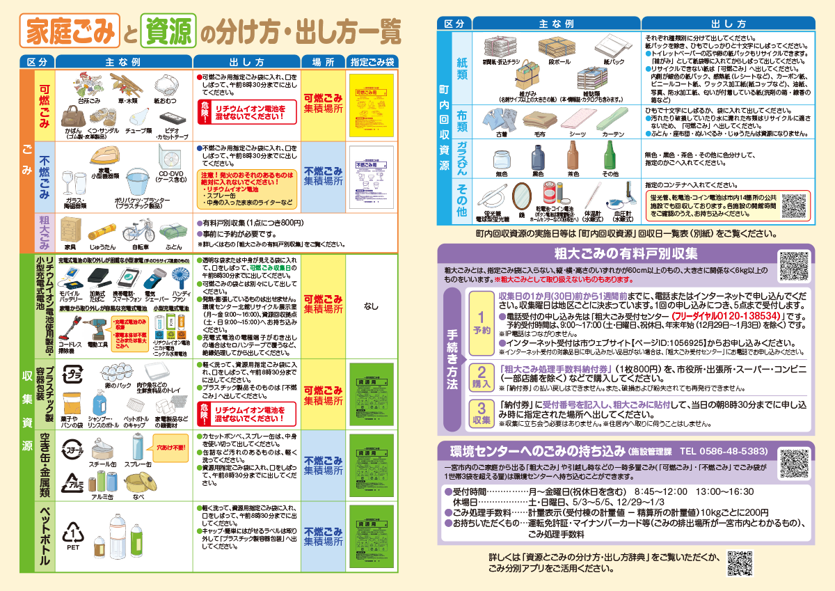 ごみの分け方・出し方